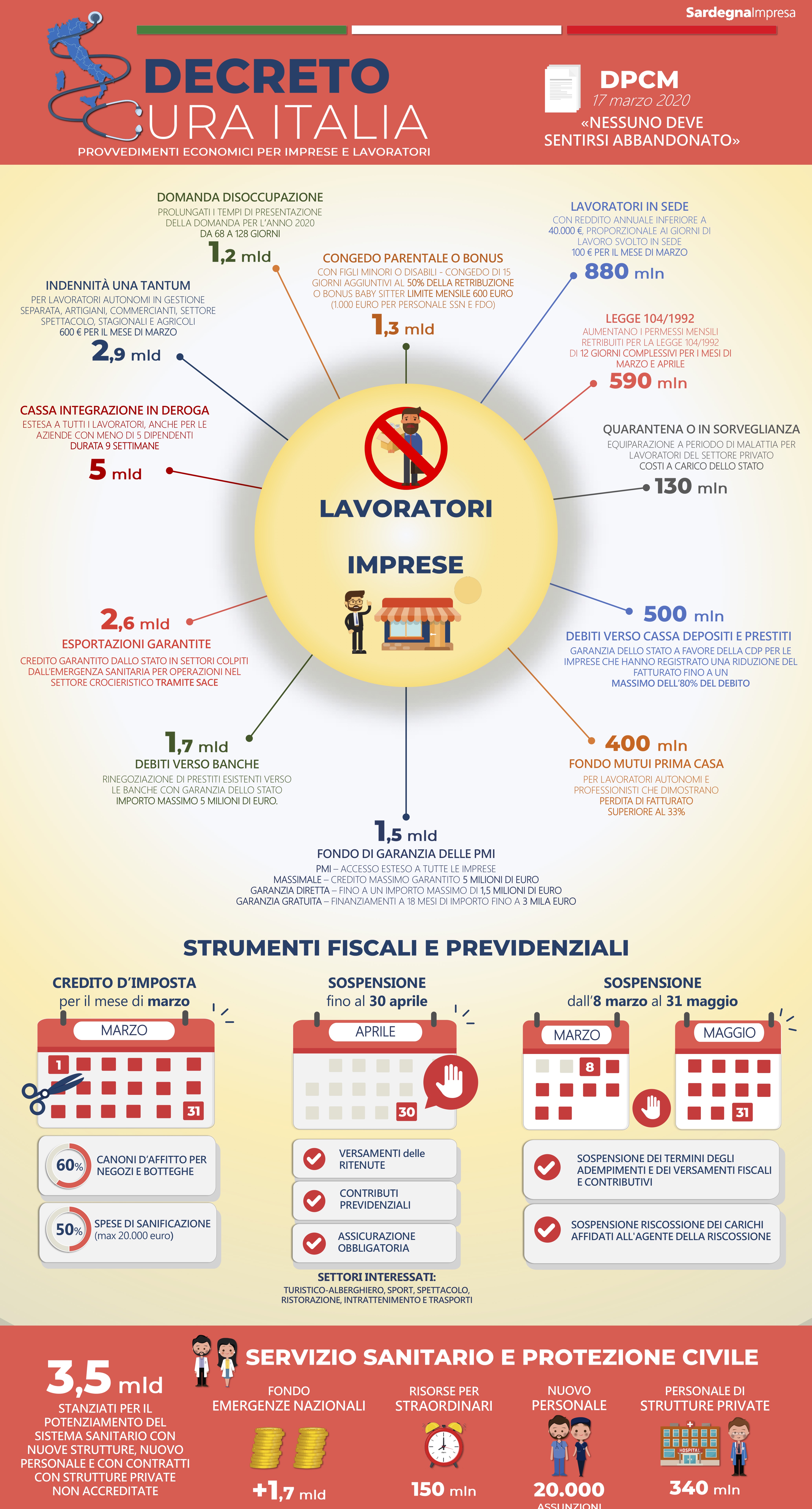 Infografica decreto Cura Italia