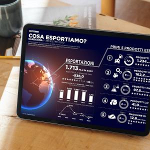 Export: I° semestre 2020 in forte calo (-35,3%) Export: I° semestre 2020 in forte calo (-35,3%)