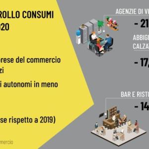 Confcommercio