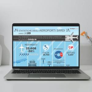 Infografica Aeroporti Sardegna 2020 Infografica Aeroporti Sardegna 2020